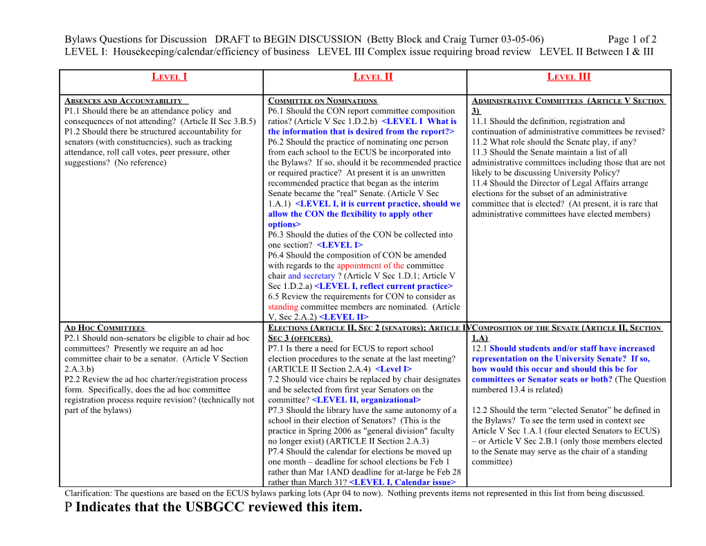 Bylaws Questions (Article/Section References to Proposed Bylaws)