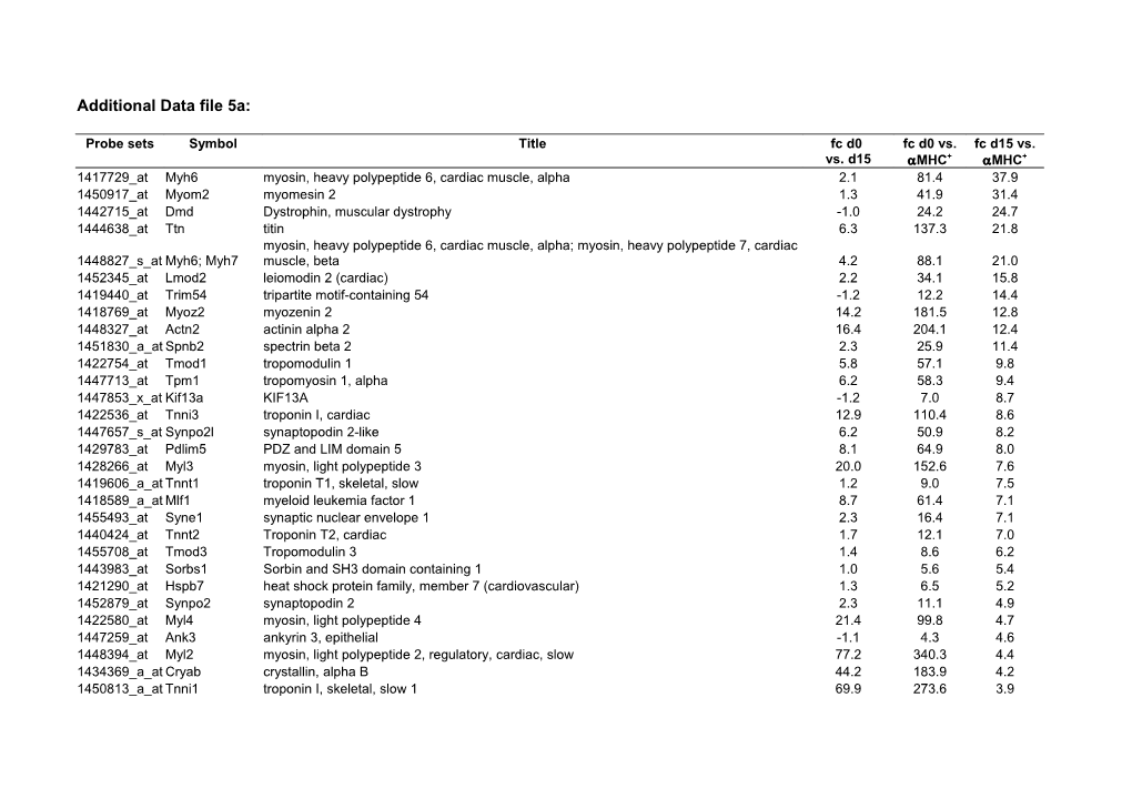 Additional Data File 5A