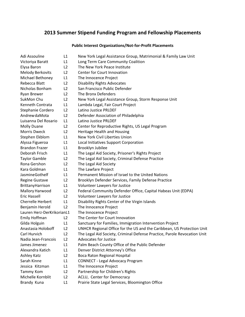 2013 Summer Stipend Funding Program and Fellowship Placements