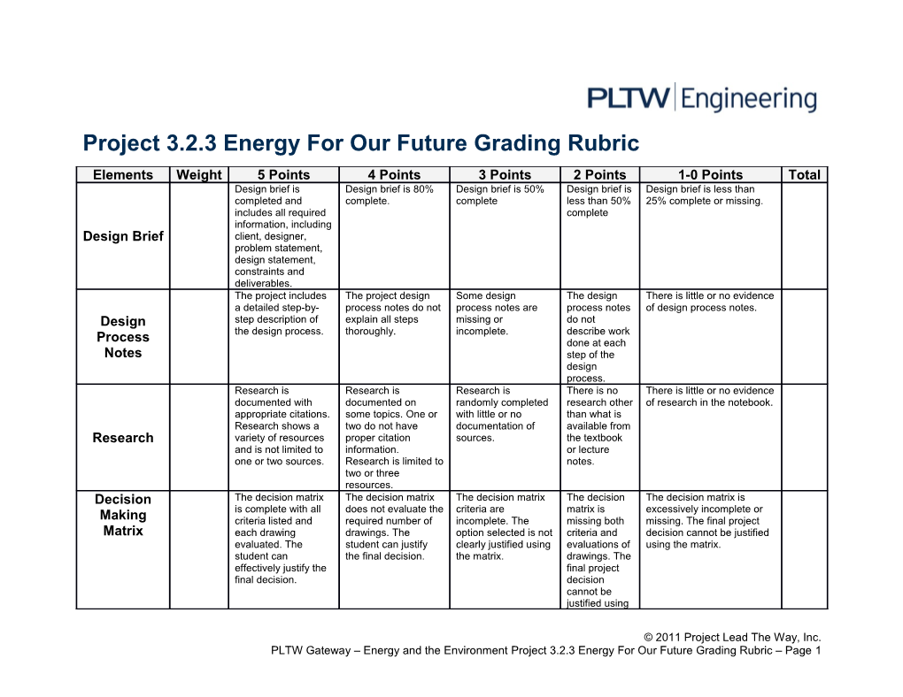 Project 3.2.3 Energy for Our Future Grading Rubric