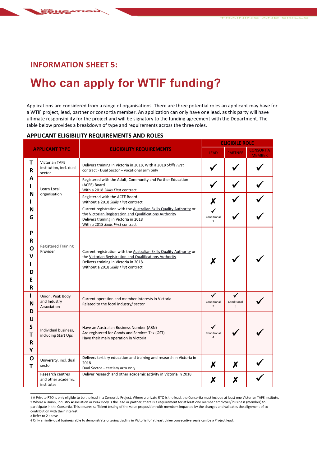 Who Can Apply for WTIF Funding?