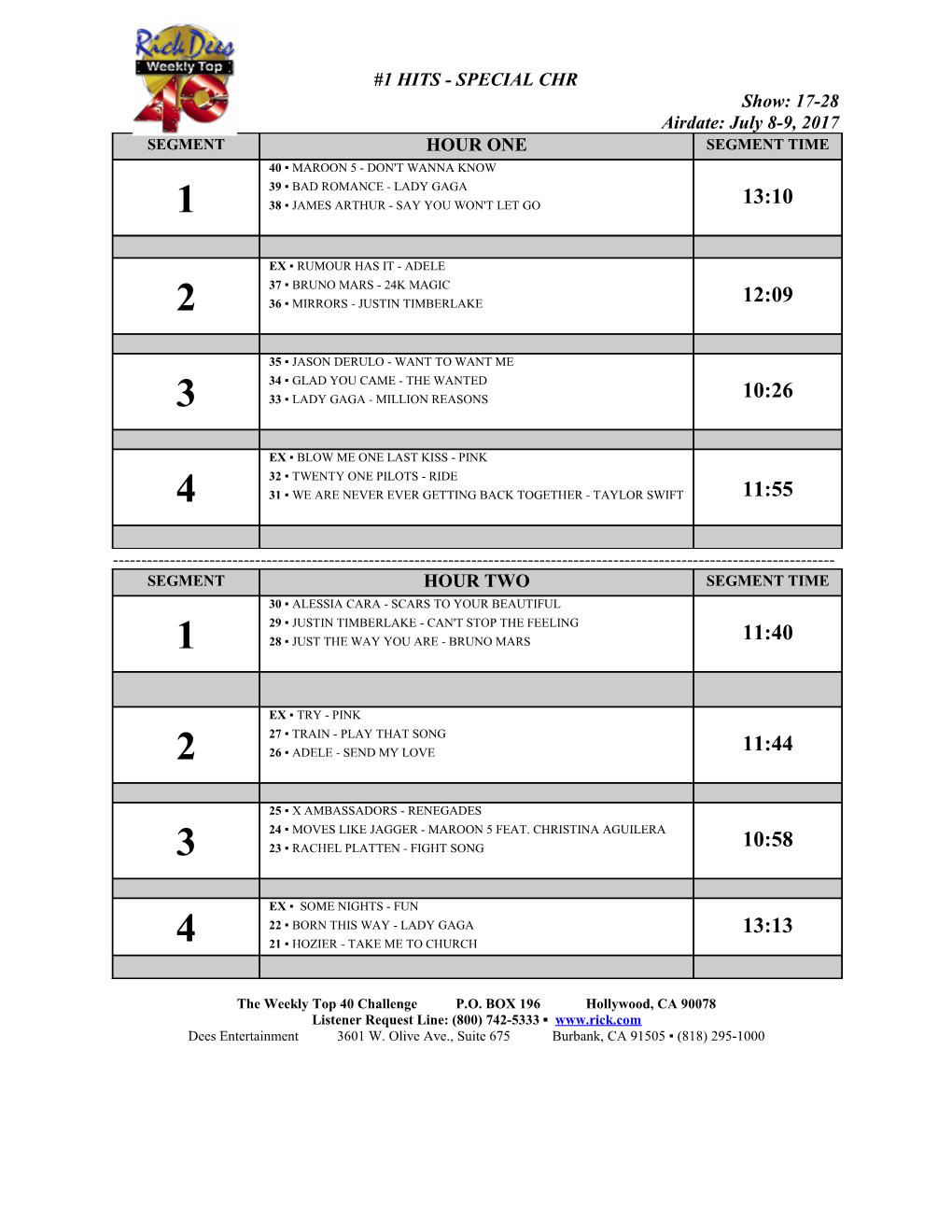 The Weekly Top 40 Challenge P.O. BOX 196 Hollywood, CA90078