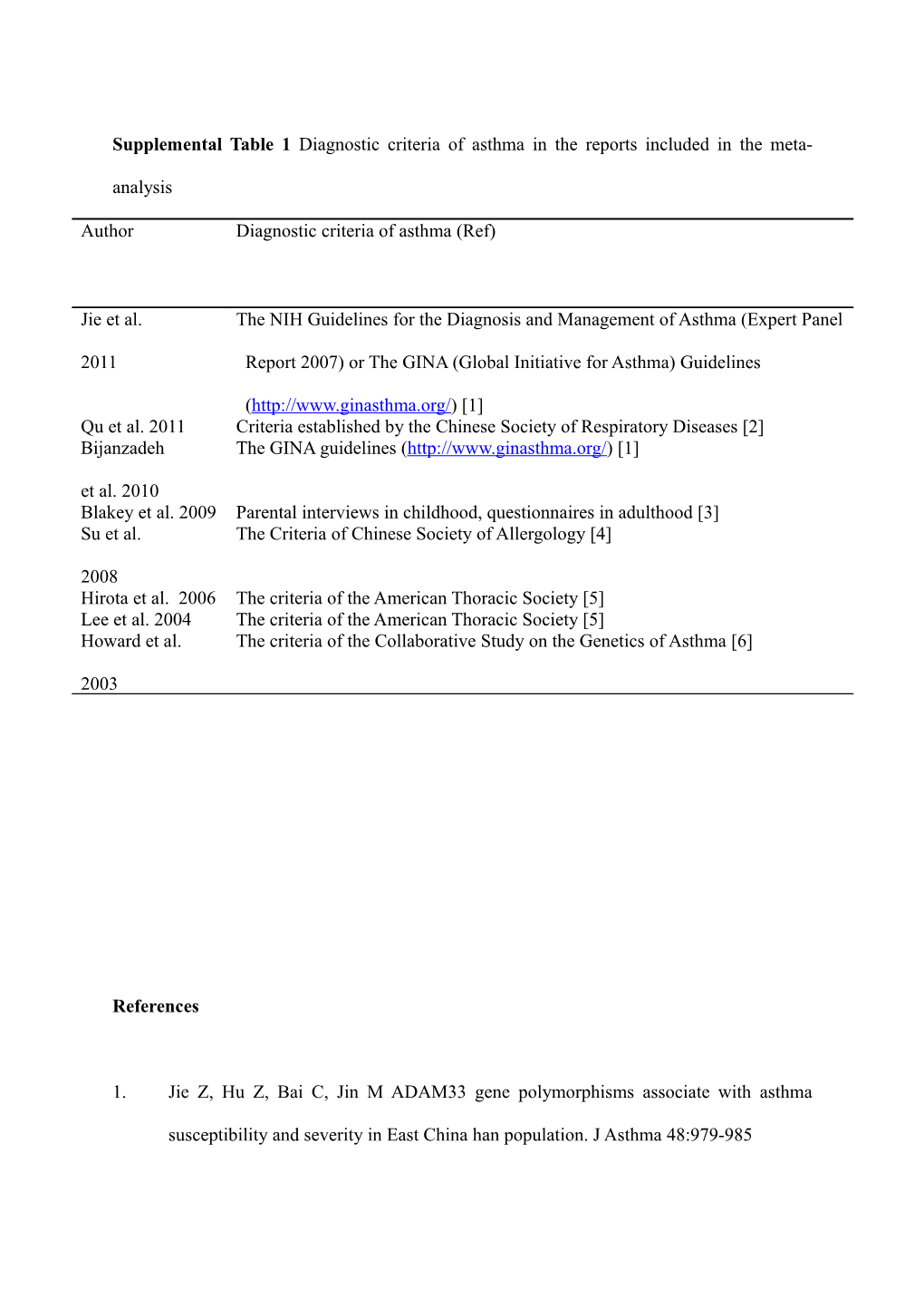 Supplemental Table 1 Diagnostic Criteria of Asthma in the Reports Included in the Meta-Analysis