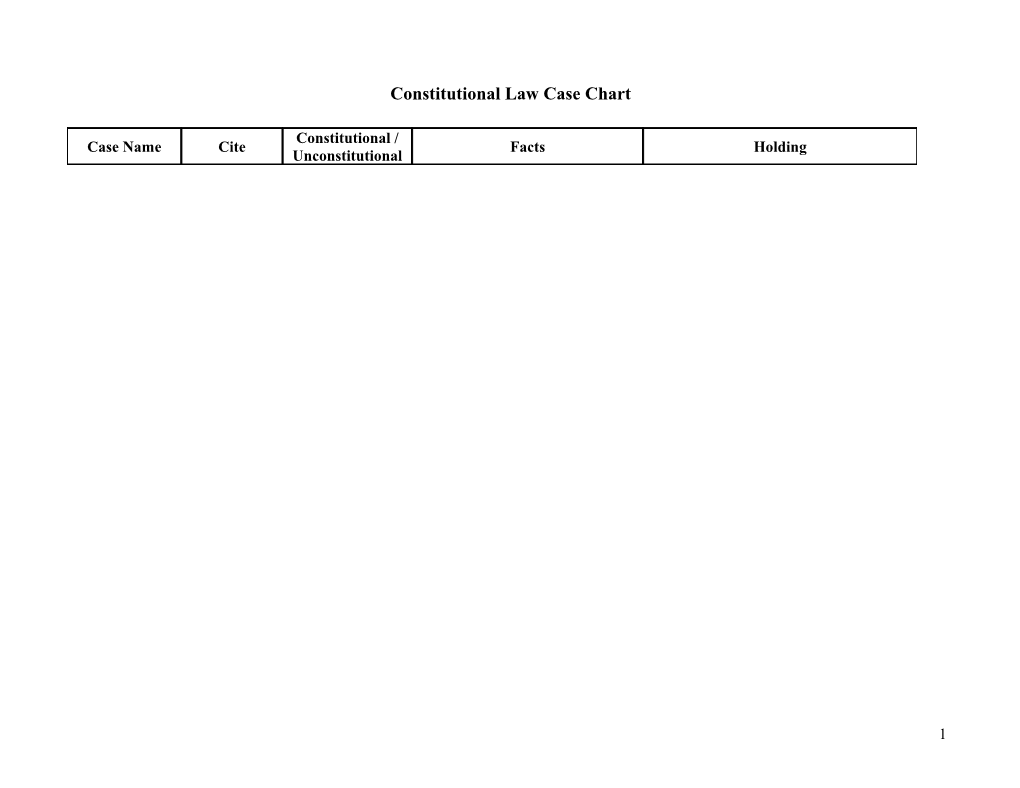 Constitutional Law Case Chart