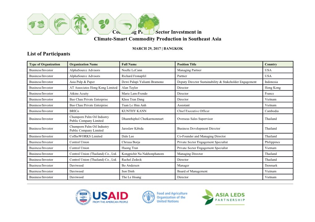 Convening Private Sector Investment in Climate-Smart Commodity Production in Southeast Asia