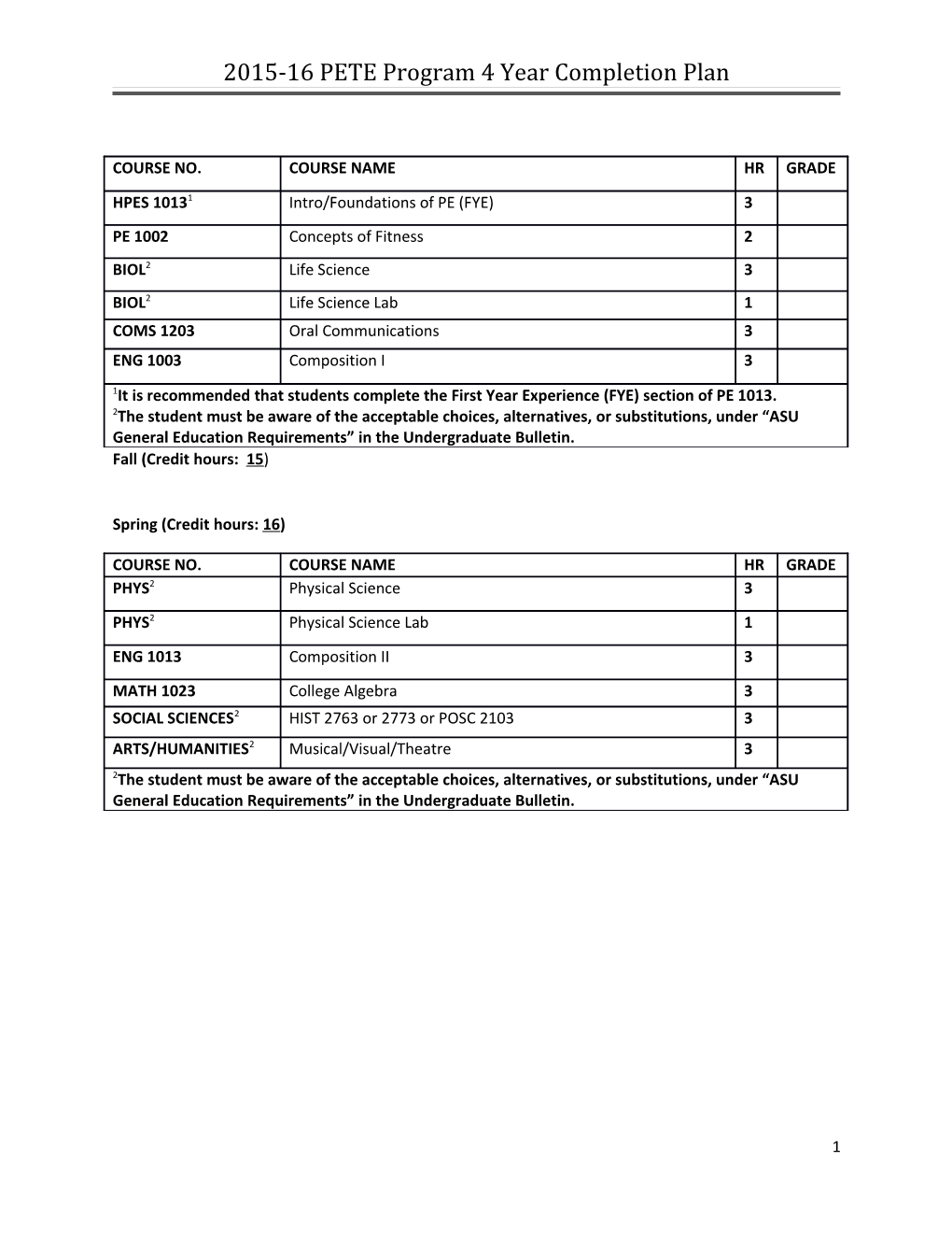 PETE Program 4 Year Completion Plan