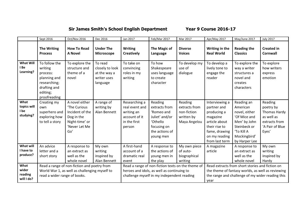 Sir James Smith S School English Department Year 9 Course 2016-17