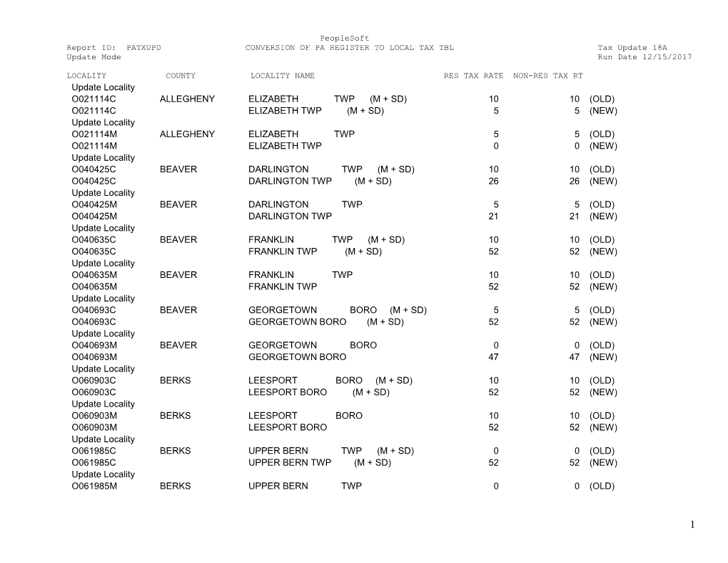 Locality County Locality Name Res Tax Rate Non-Res Tax Rt