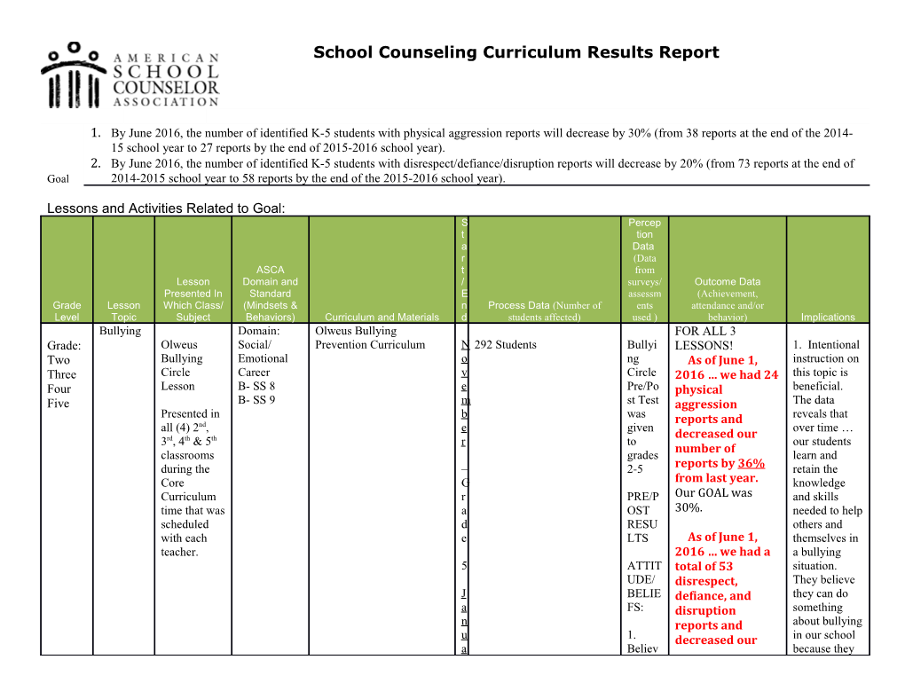 By June 2016, the Number of Identified K-5 Students with Physical Aggression Reports Will