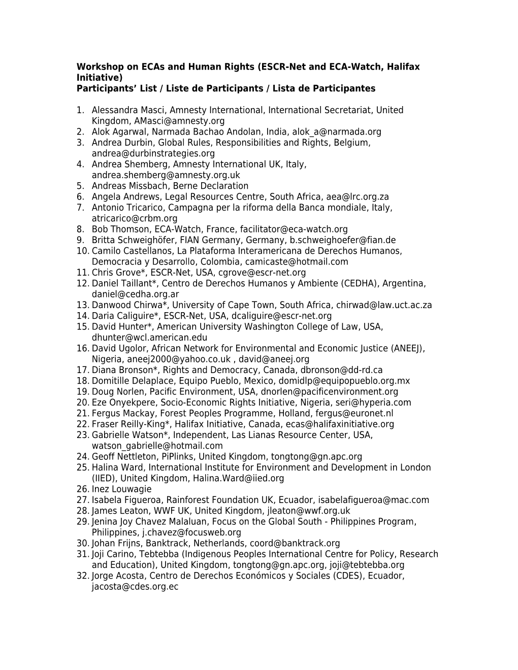 Participants List / Liste De Participants / Lista De Participantes