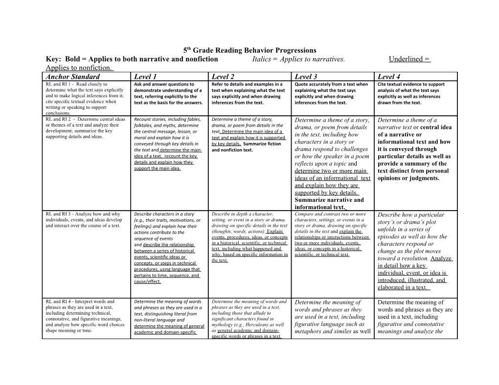 5Thgrade Reading Behavior Progressions