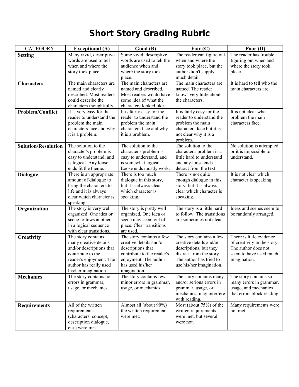 Short Story Grading Rubric