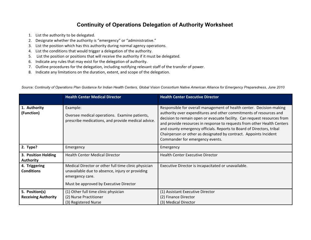 Continuity of Operationsdelegation of Authority Worksheet