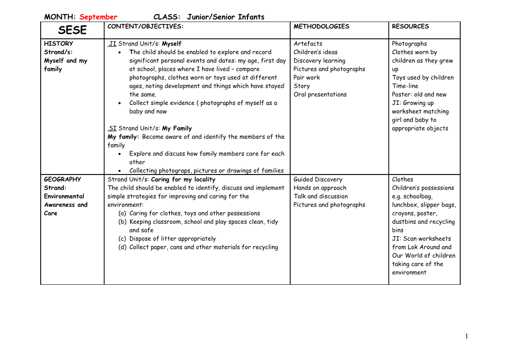 MONTH: September CLASS: Junior/Senior Infants