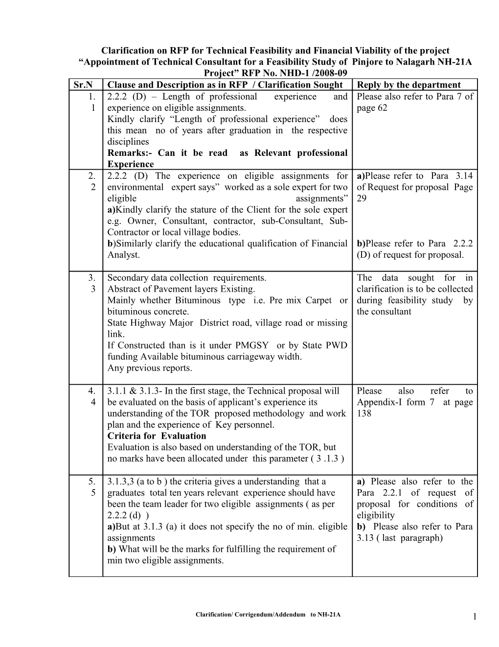 Clarification on RFP for Technical Feasibility and Financial Viability of the Project