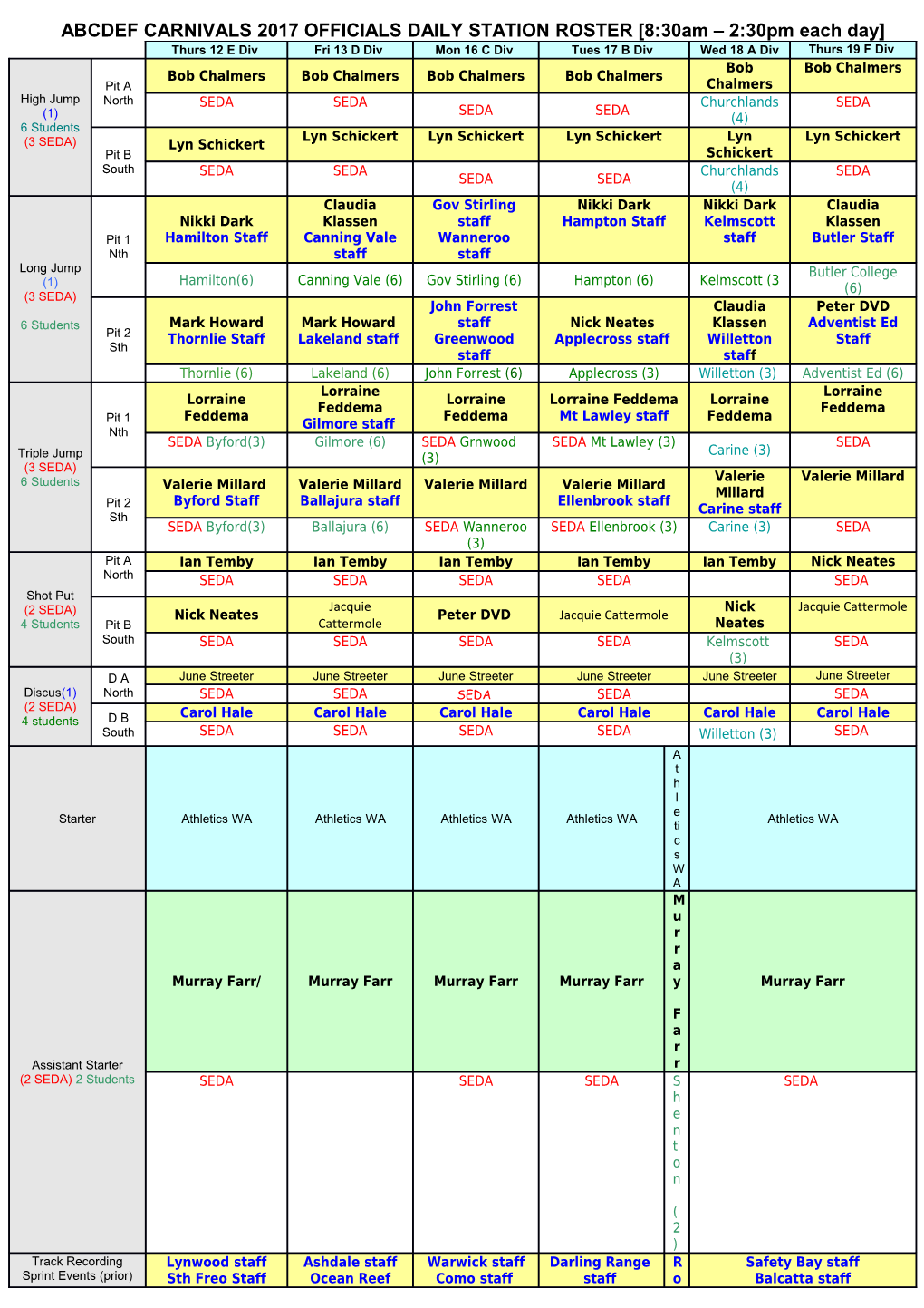 ABCDEF CARNIVALS 2017 OFFICIALS DAILY STATION ROSTER 8:30Am 2:30Pm Each Day