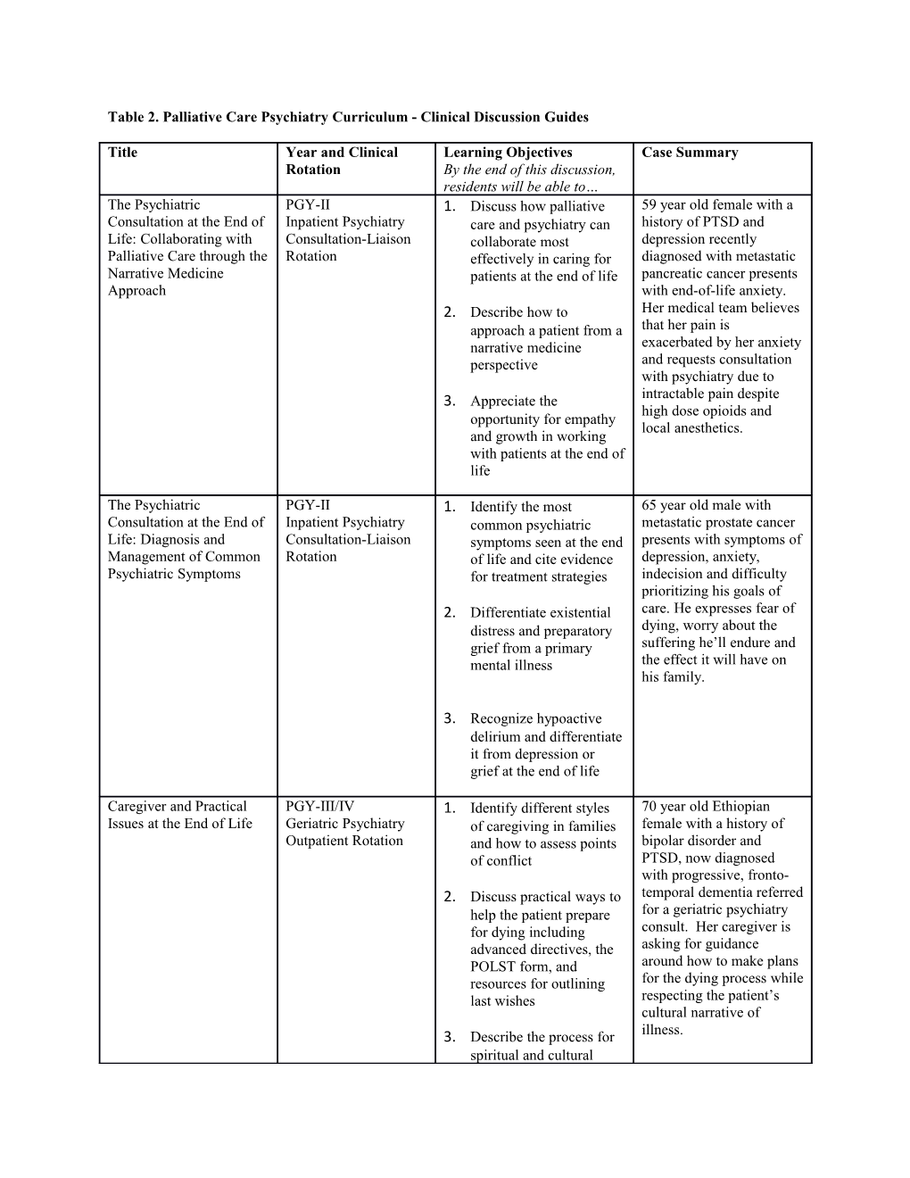 Table 2. Palliative Care Psychiatry Curriculum - Clinical Discussion Guides