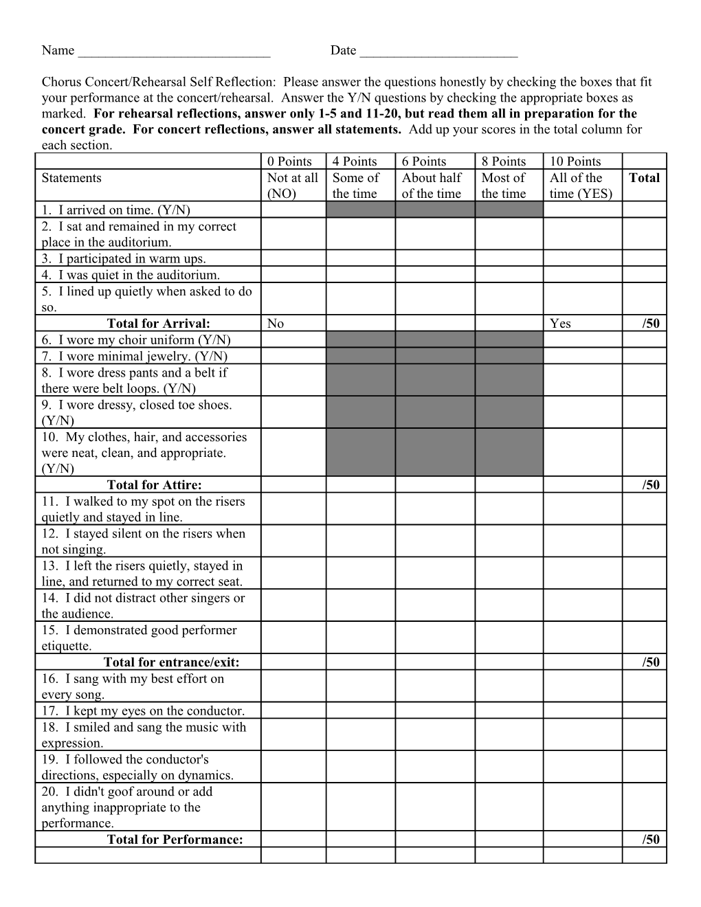 Please Write a Paragraph Below Explaining Why You Scored Yourself the Way You Did. Include