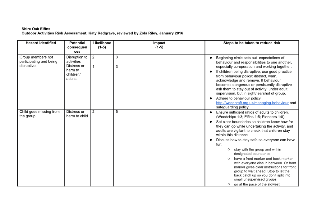 Outdoor Activities Risk Assessment, Katy Redgrave, Reviewed by Zola Riley, January 2016