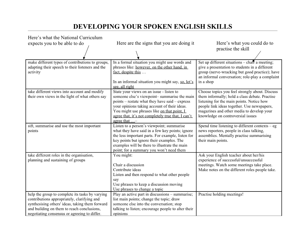 Developing Your Spoken English Skills