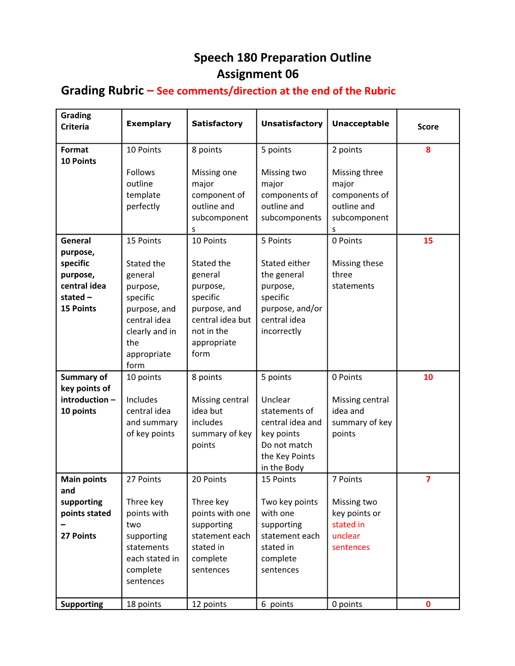 Grading Rubric See Comments/Direction at the End of the Rubric