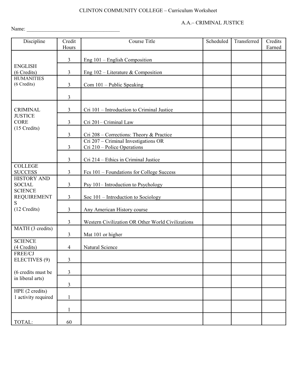 CLINTON COMMUNITY COLLEGE Curriculum Worksheet