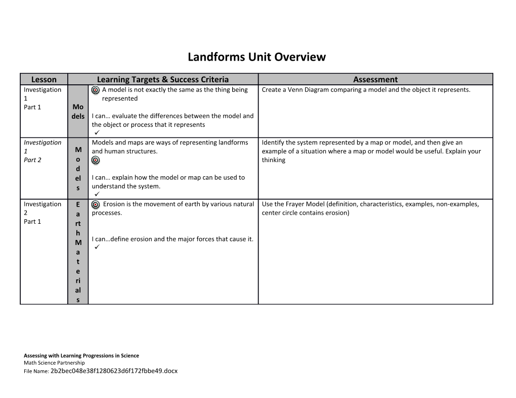 Landformsunit Overview