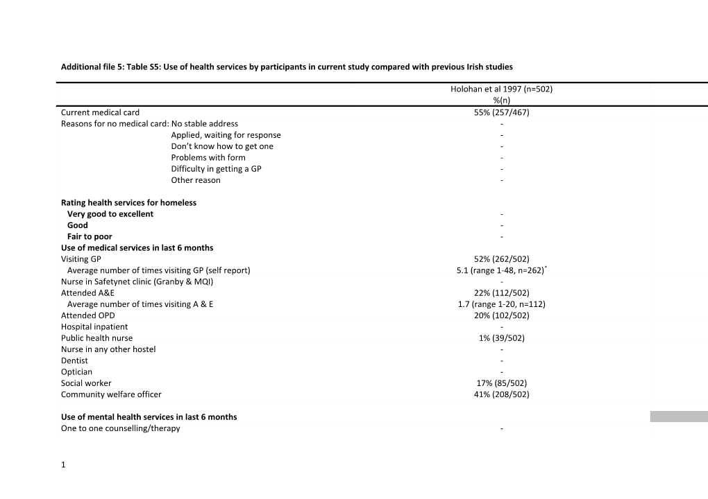 Additional File 5: Table S5: Use of Health Services by Participants in Current Study Compared