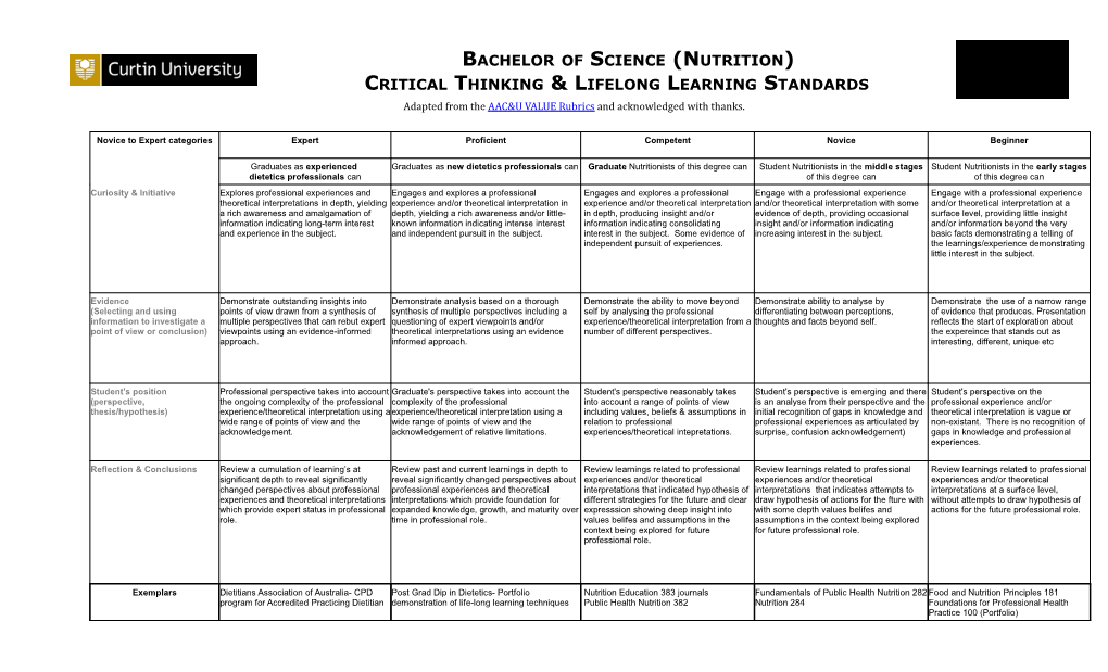 Adapted from the AAC&U VALUE Rubrics and Acknowledged with Thanks