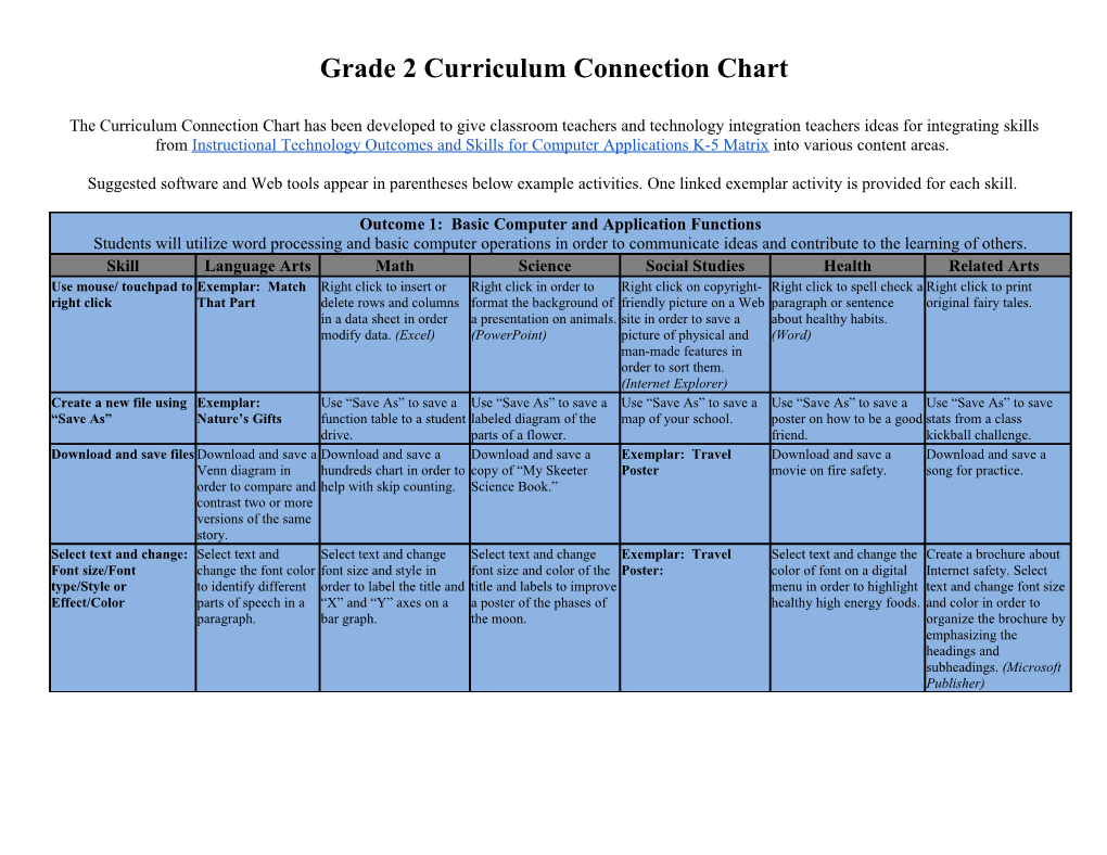Grade 2 Curriculum Connection Chart