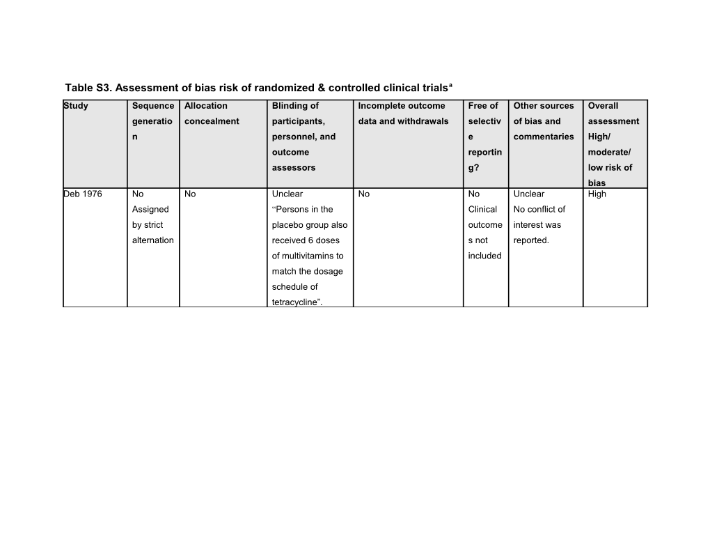 Table S3. Assessment of Bias Risk of Randomized & Controlled Clinical Trialsa