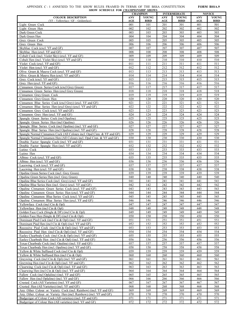 Show Schedule for Championship Shows