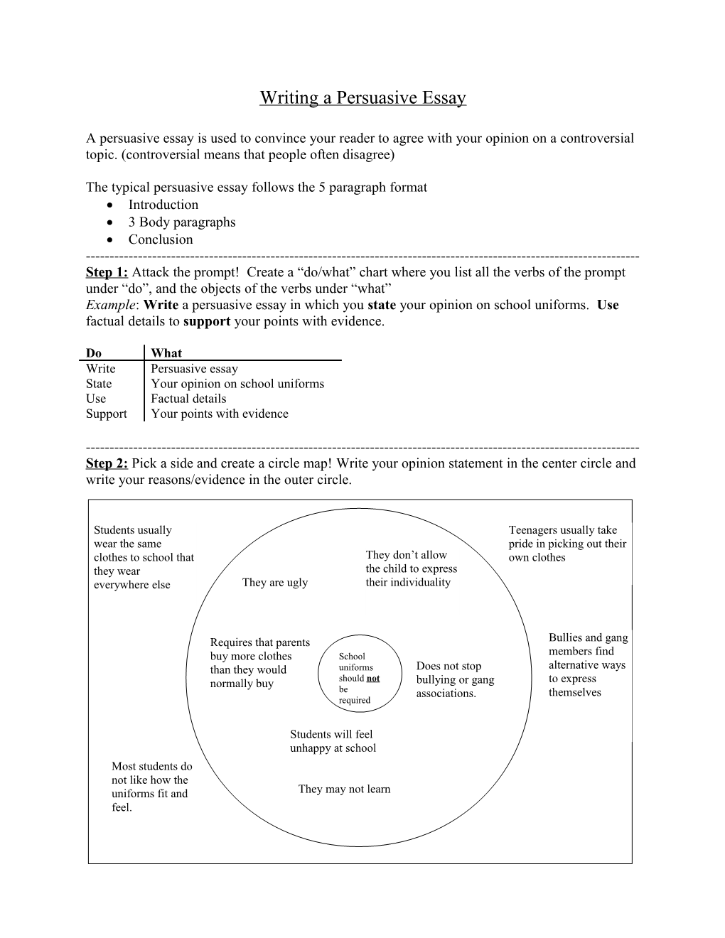 The Typical Persuasive Essay Follows the 5 Paragraph Format