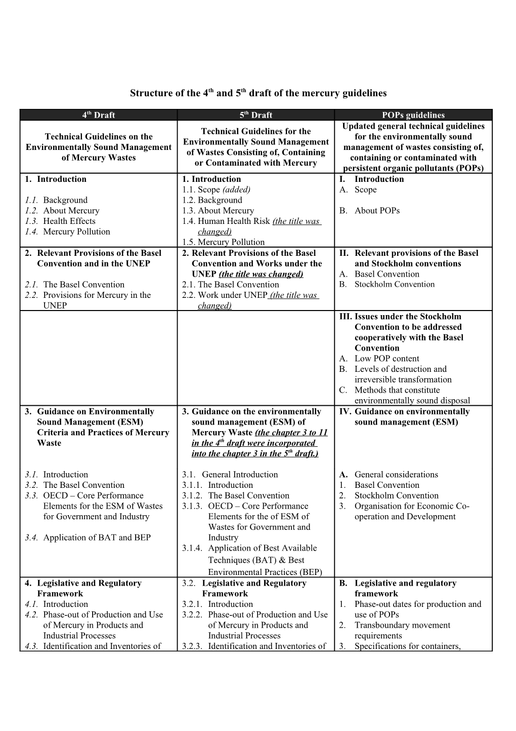 Structure of the 4Th and 5Th Draft of the Mercury Guidelines