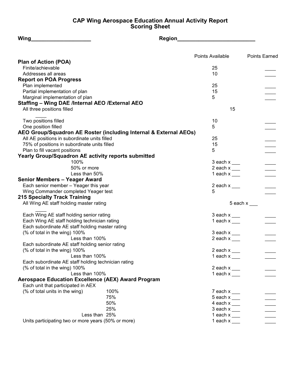 CAP Wing Aerospace Education Annual Activity Report