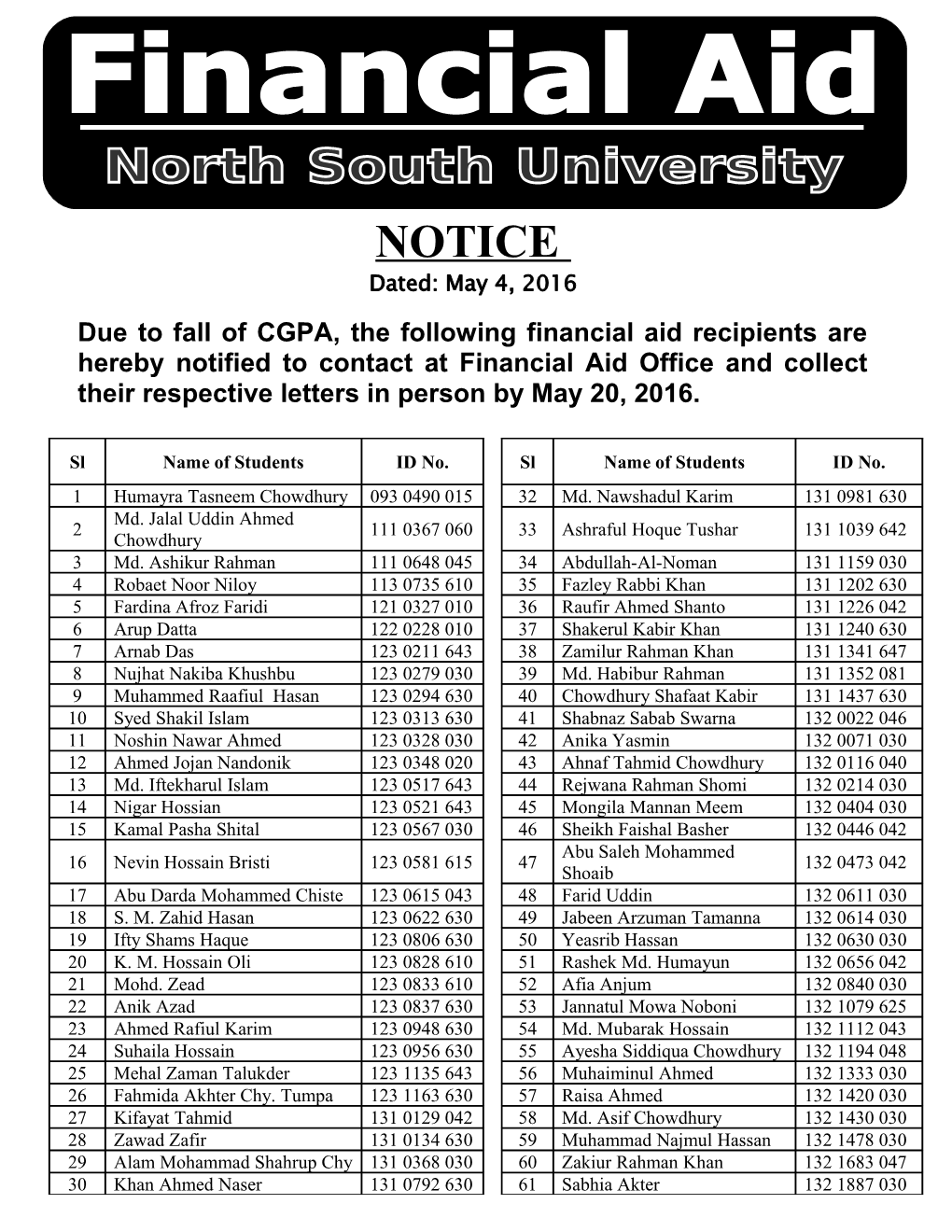 Due to Fall of CGPA, the Following Financial Aid Recipients Are Hereby Notified to Contact