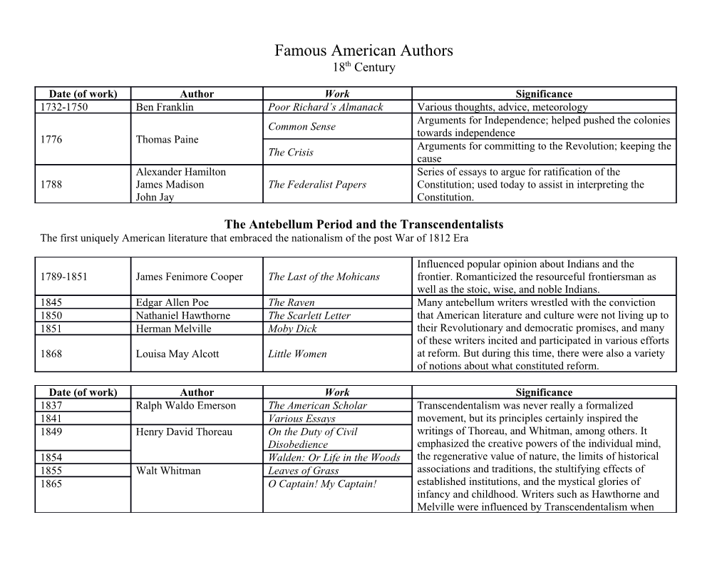 The Antebellum Period and the Transcendentalists