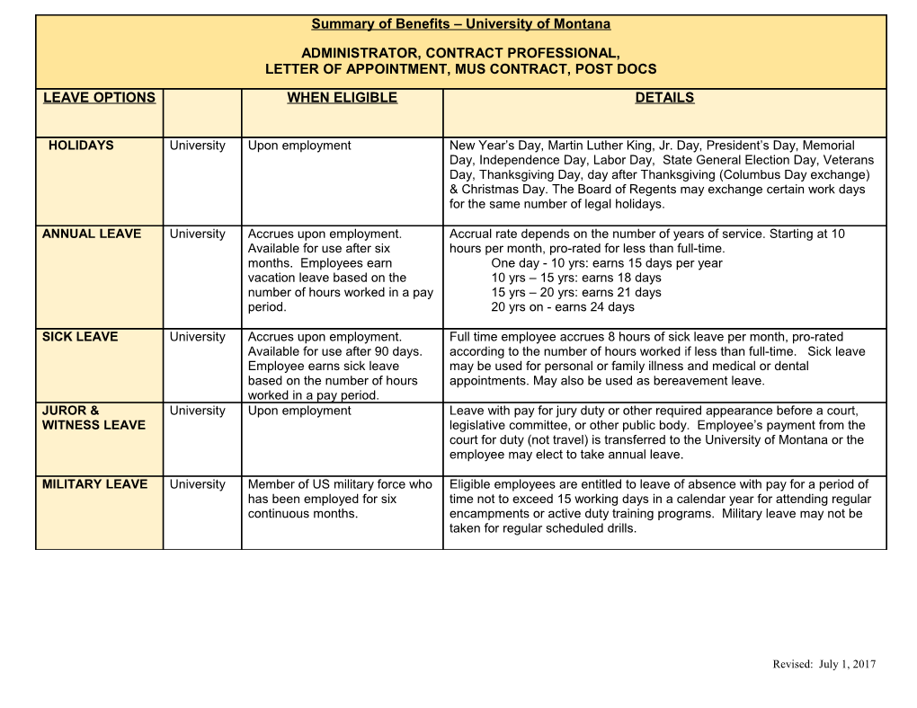 Summary of Benefits University of Montana