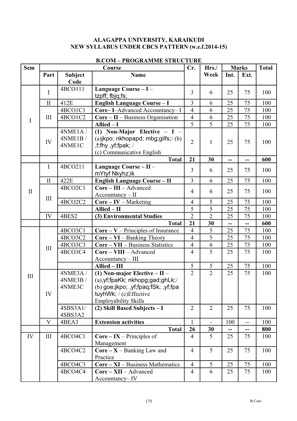 NEW SYLLABUS UNDER CBCS PATTERN (W.E.F.2014-15) s1