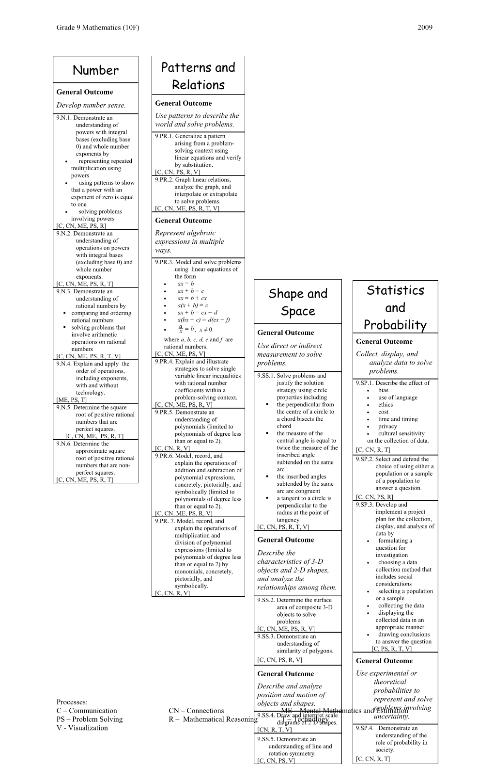 Grade 9 Mathematics (10F) 2009