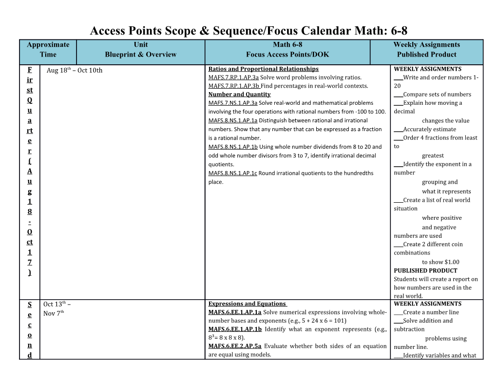 Access Points Scope & Sequence/Focus Calendar Math: 6-8