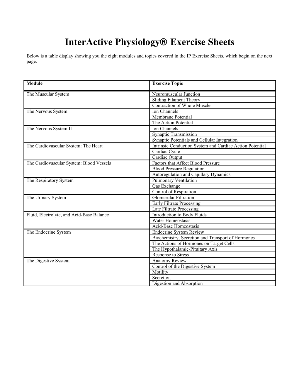 Interactive Physiology Review Worksheets