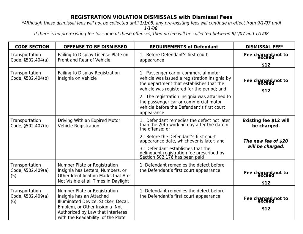 REGISTRATION VIOLATION DISMISSALS with Dismissal Fees