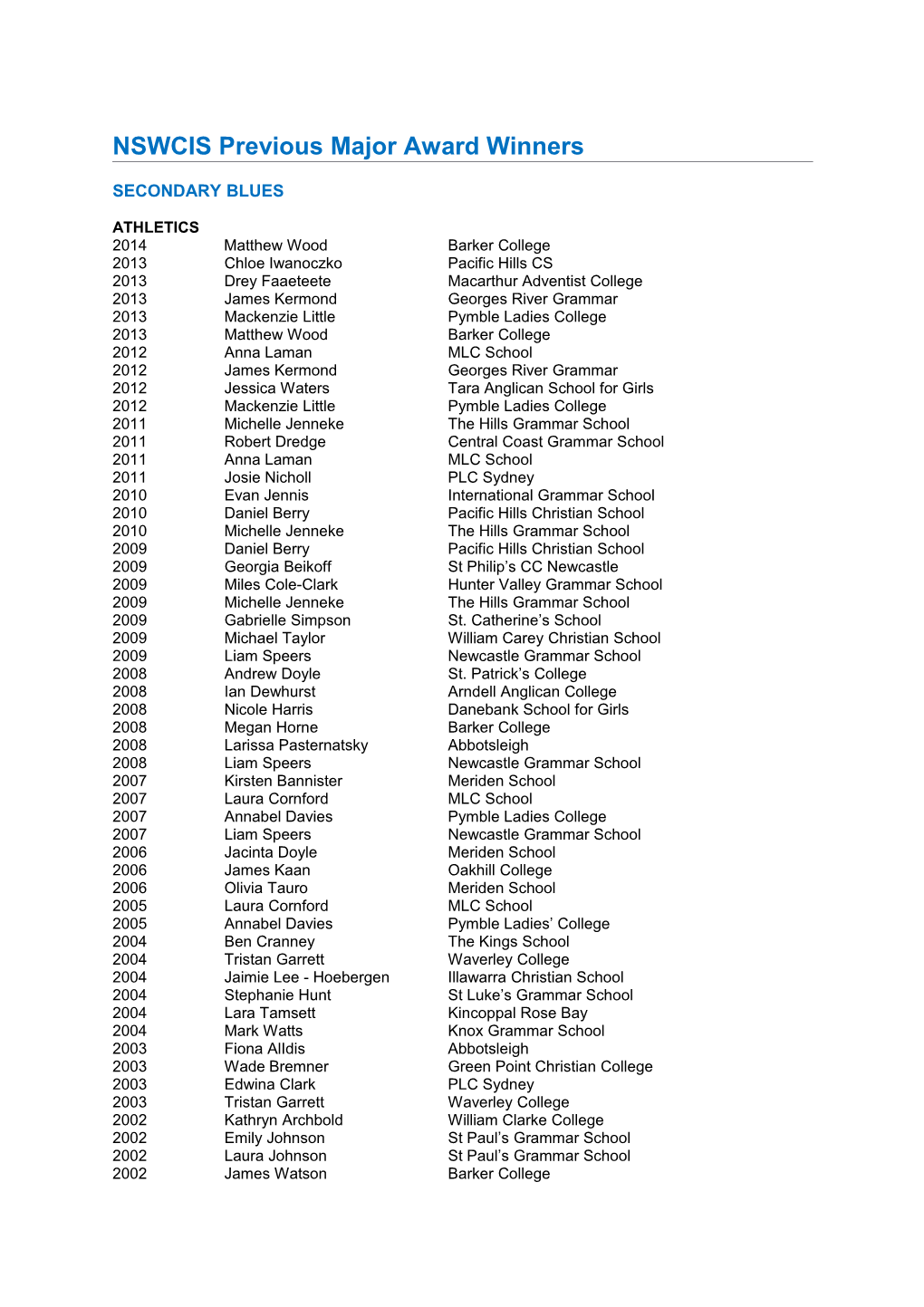 Blue Award Winners from 1996 - 2013