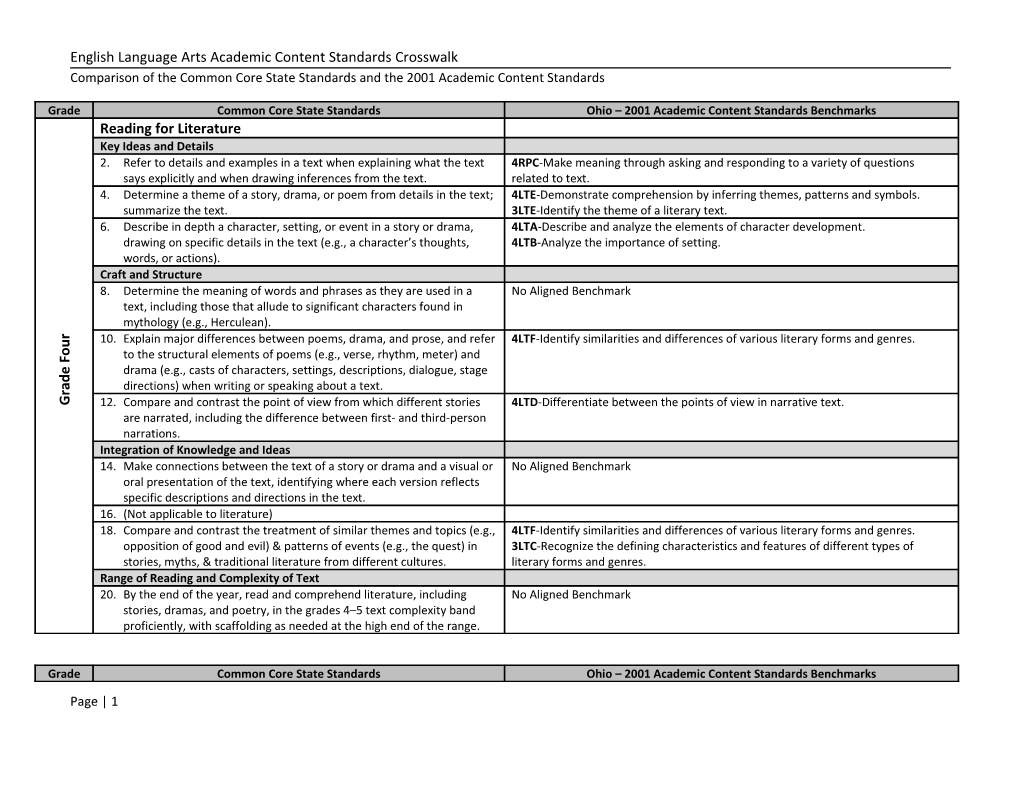 English Language Arts Academic Content Standards Crosswalk