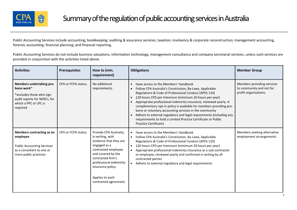 Summary of the Regulation of Public Accounting Services in Australia