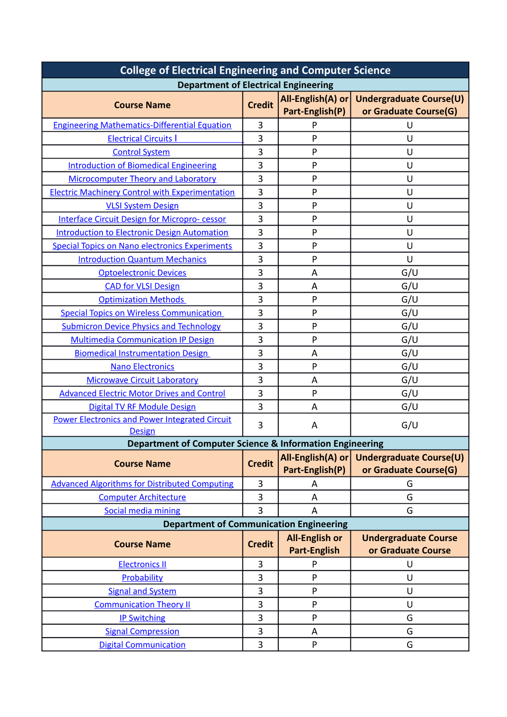 *Part English: Class Materials and Exams in English