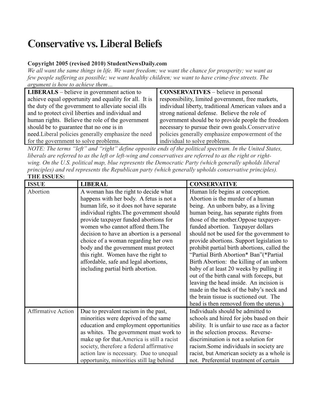 Copyright 2005 (Revised 2010) Studentnewsdaily.Com