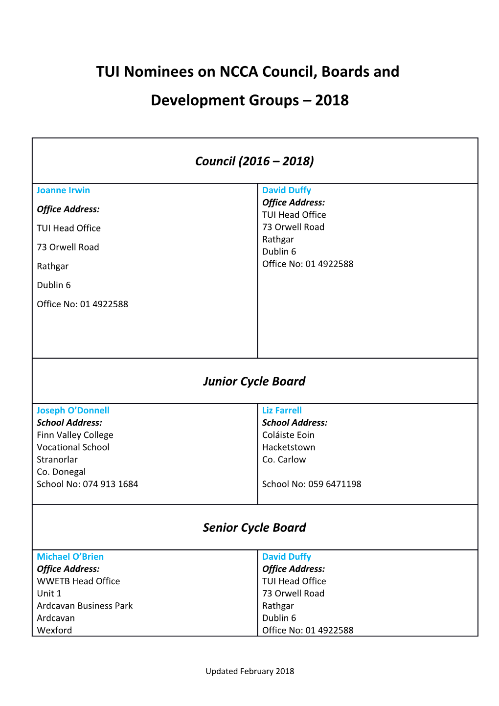 TUI Nominees on NCCA Council, Boards And