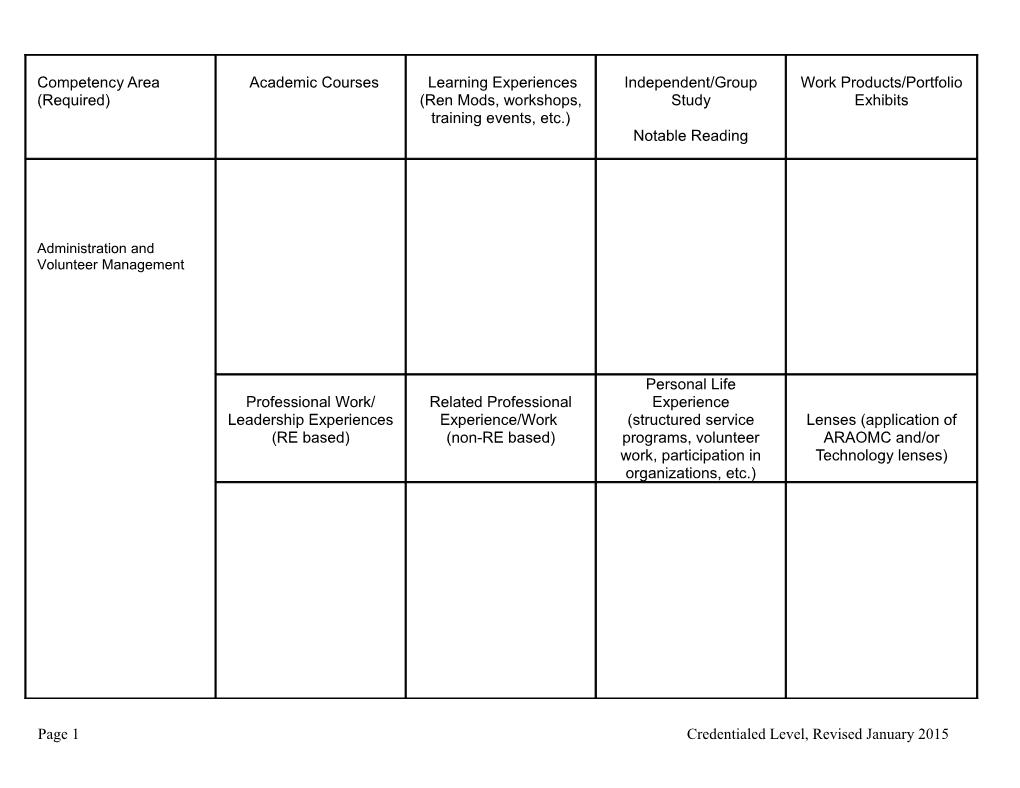 Page 1 Credentialed Level, Revised January 2015